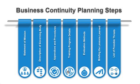 How To Write A Business Continuity Plan Unichrone