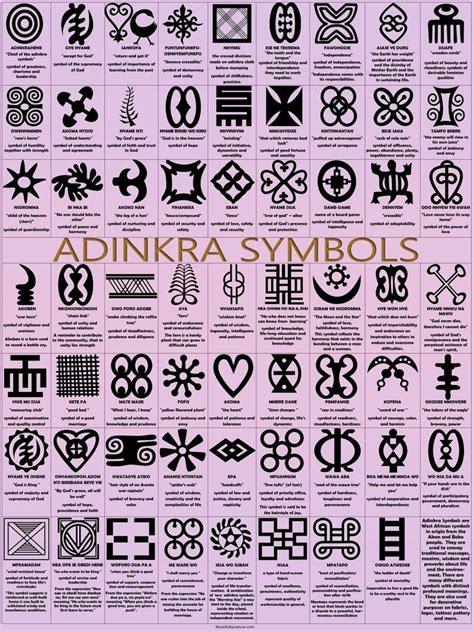 An Image Of Symbols And Their Meanings In The Form Of Letters Numbers