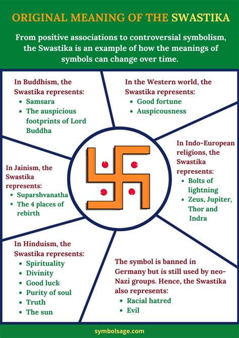 The Swastika Symbol History Use Design And Symbolism