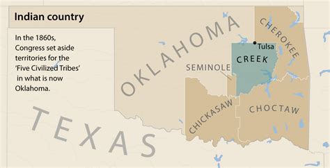 Current Oklahoma Indian Reservations Map