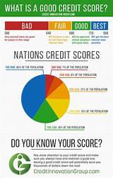 Where Can You Find Your Credit Score Pictures