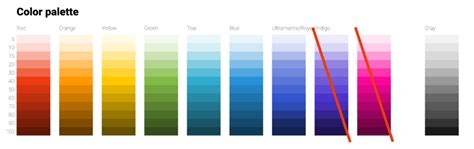 A Ui Color Palette Based On Accessibility TrustYou S New Color