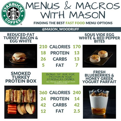 The Ultimate Guide To Fast Food And Restaurant Macro Friendly Eating