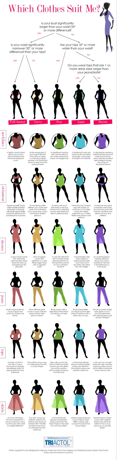 A Guide To Womens Clothing Based On Body Type Visually