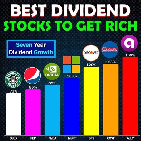 Best Dividends Stocks To Get Rich In 2021 Finance Investing Dividend
