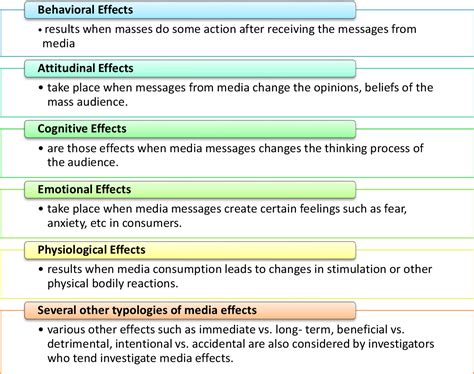 Figure 3 1 From 2 THE DEVELOPMENT OF MEDIA EFFECTS THEORIES Semantic