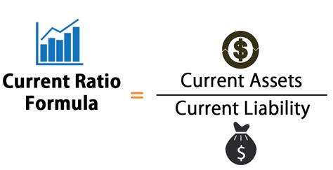 current ratio formula calculator excel template
