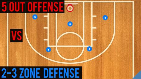 5 Out Offense Vs 2 3 Zone Defense Youtube