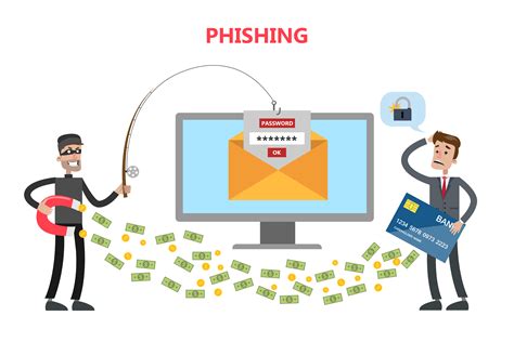 Phishing Significado