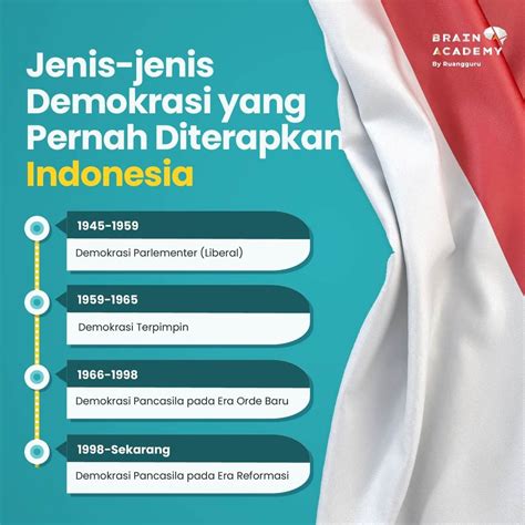 Demokrasi Pengertian Soko Guru And Sejarahnya Di Indonesia