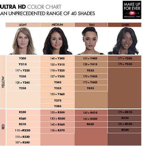 Make Up For Ever Ultra HD Color Chart Hd Make Up Make Up For Ever Makeup Tutorial Foundation