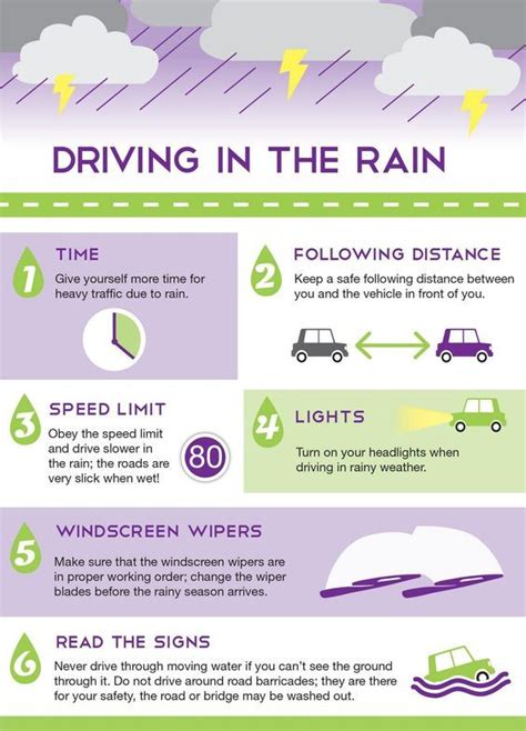 Safety Tips For Driving In Rain And Heavy Winds Medstar Mobile