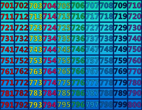 700 Number Chart