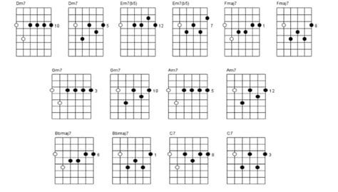 How To Play D Minor Scale On Guitar Beginner Guitar Hq