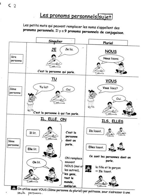 CE 2 conjugaison Les pronoms personnels NaT Blog CE1 Français