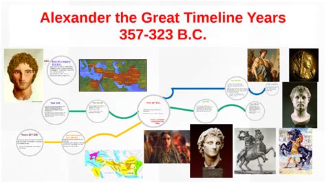 Alexander The Great Timeline By Francisco Perez