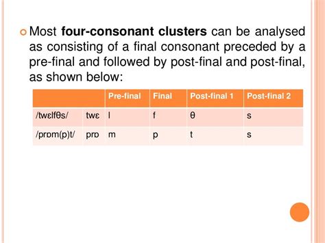 Consonant Clusters