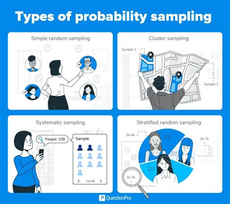 Types Of Sampling Sampling Methods With Examples Questionpro 2022