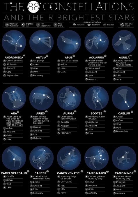 What Are Constellations 20 Facts About These Fascinat