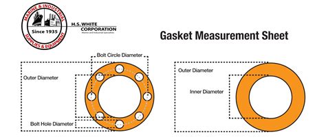 How To Measure Gaskets Hs White Corporation