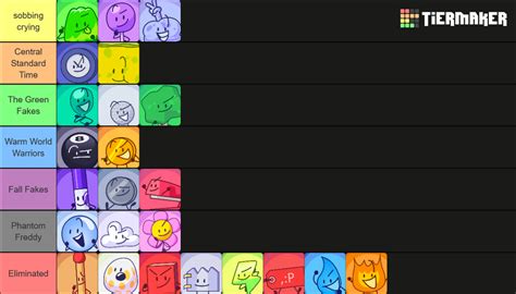 BestHyphen S BFB TPOT Icons Tier List Community Rankings TierMaker