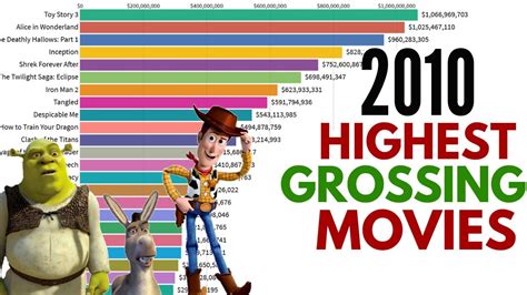 Top 25 Highest Grossing Movies of 2010 - YouTube
