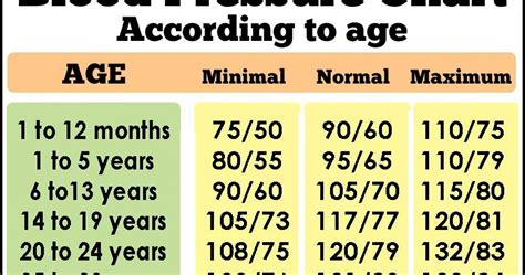 Blood Pressure Chart By Age And Gender Resting Heart Rate Chart