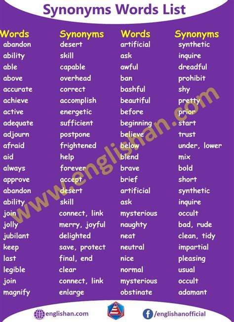 (idiomatic) used to indicate that a list continues in a similar manner. 200 Synonyms List with Examples | Word list, Synonyms and ...