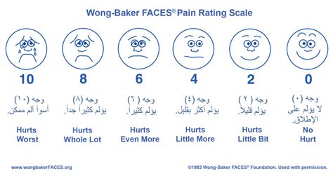The scale shows a series of faces ranging from a happy face at 0, or no hurt, to a crying face at 10, which represents hurts like the worst pain imaginable. Index of /wp-content/uploads/2014/08