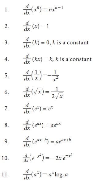 Differentiation Techniques Formula Solved Example Problems Exercise