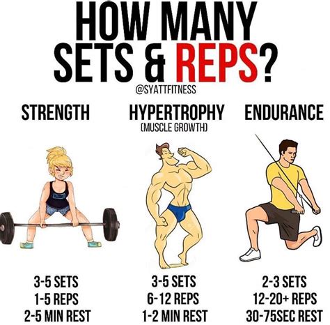 Sets And Reps Chart