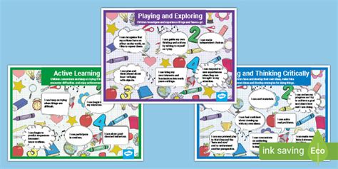 Eyfs Characteristic Of Effective Teaching And Learning Posters