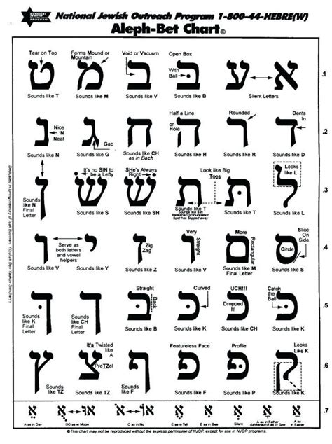 Prototypic Printable Hebrew Alphabet Free Printable Hebrew Alphabet