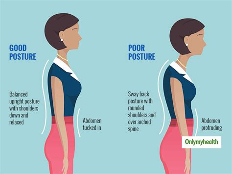 Can Chiropractors Fix My Posture Yes — Spinalcare Sydney Olympic Park Chiropractic And Massage