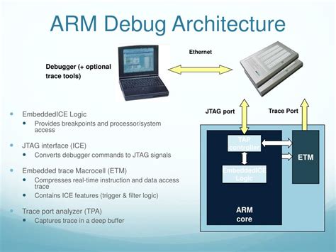 Ppt The Arm Processor Powerpoint Presentation Free Download Id3408715