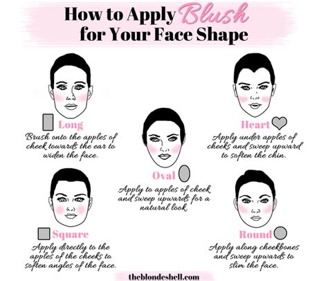 To get a natural lit from within flush for any face shape, first apply a cream blush with a fluffy blush like hourglass no. 28 Useful Charts To Make Your Makeup Easier | Styles Weekly