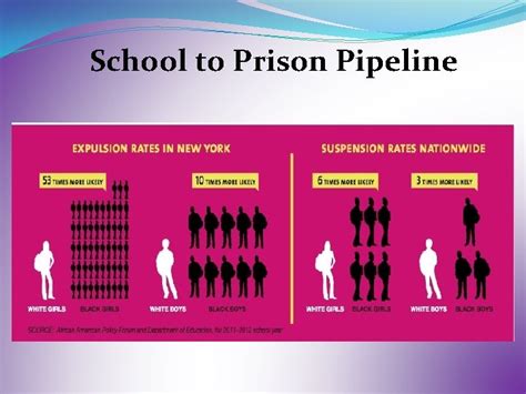 Breaking The School To Prison Pipeline Case Study