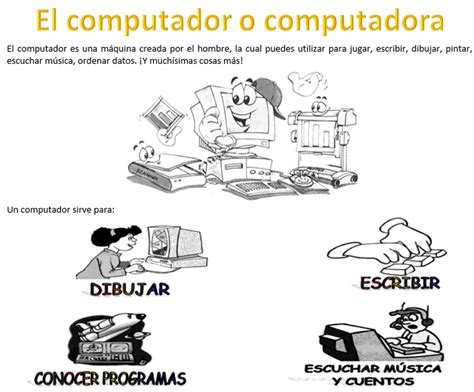 Mechitas Primaria Mmc El Computador Y Sus Partes GuÍa 1 3°