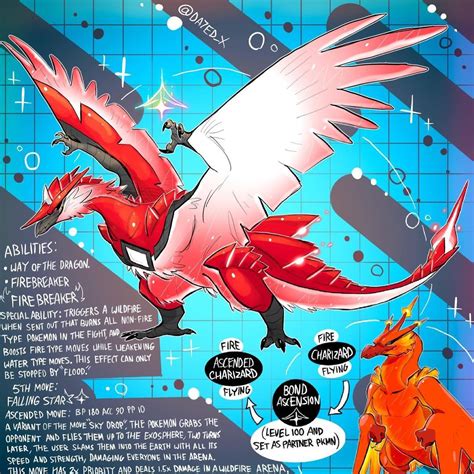 Creature Concept Art Creature Design Creature Art Pokemon Pins