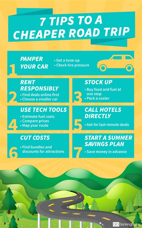 7 Money Saving Tips For Your Summer Road Trip Huffpost Life