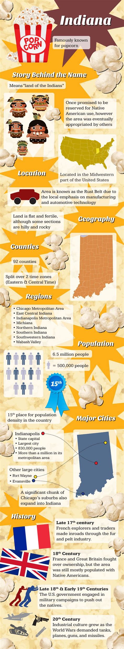 Infographic On Indiana Facts Indiana Facts Indiana Indiana State