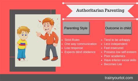 What Is Your Parenting Style And How It Effects Your Child Train