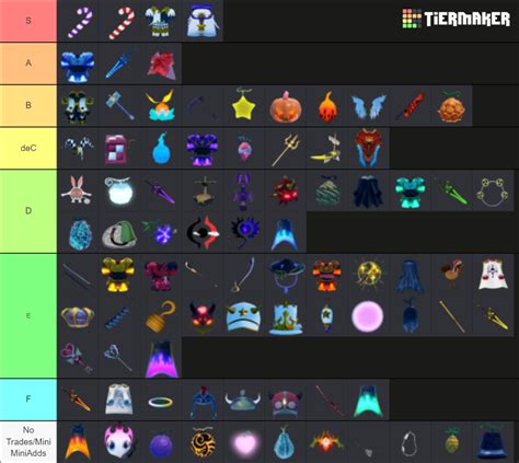 Gpo Trades 7622 Tier List Community Rankings Tiermaker