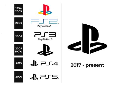 Playstation Logo And Sign New Logo Meaning And History Png Svg