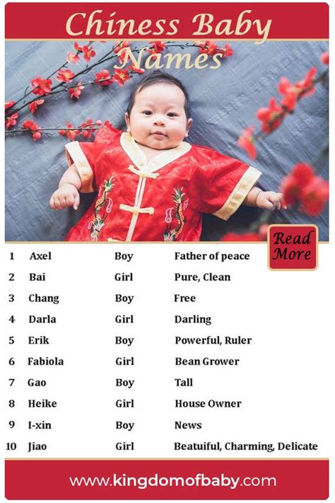 10 Chinese Baby Names And Meanings Kingdomofbaby Baby Names And