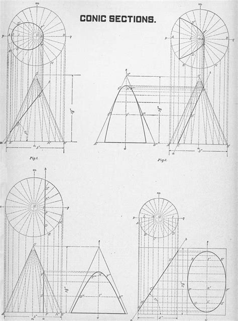 Conic Sections Drawings Section Drawing Conic Section
