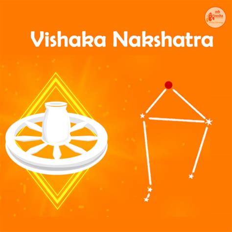Nakshatra Sign Nakshatra Astrology Nakshatra Profile Nakshatra 165168