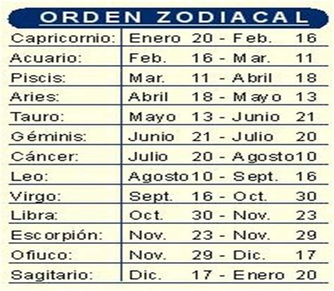Nuevo Orden Zodiacal Con El Nuevo Signo Signos Calendario Zodiacal