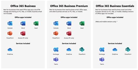Microsoft Office 365 Platform 365