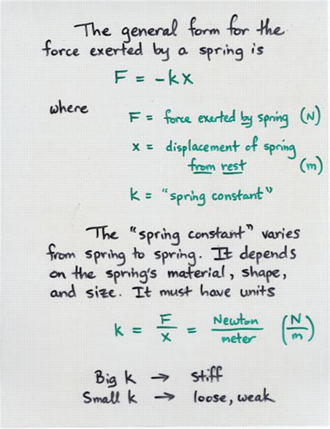 How To Find Spring Constant With Mass And Distance